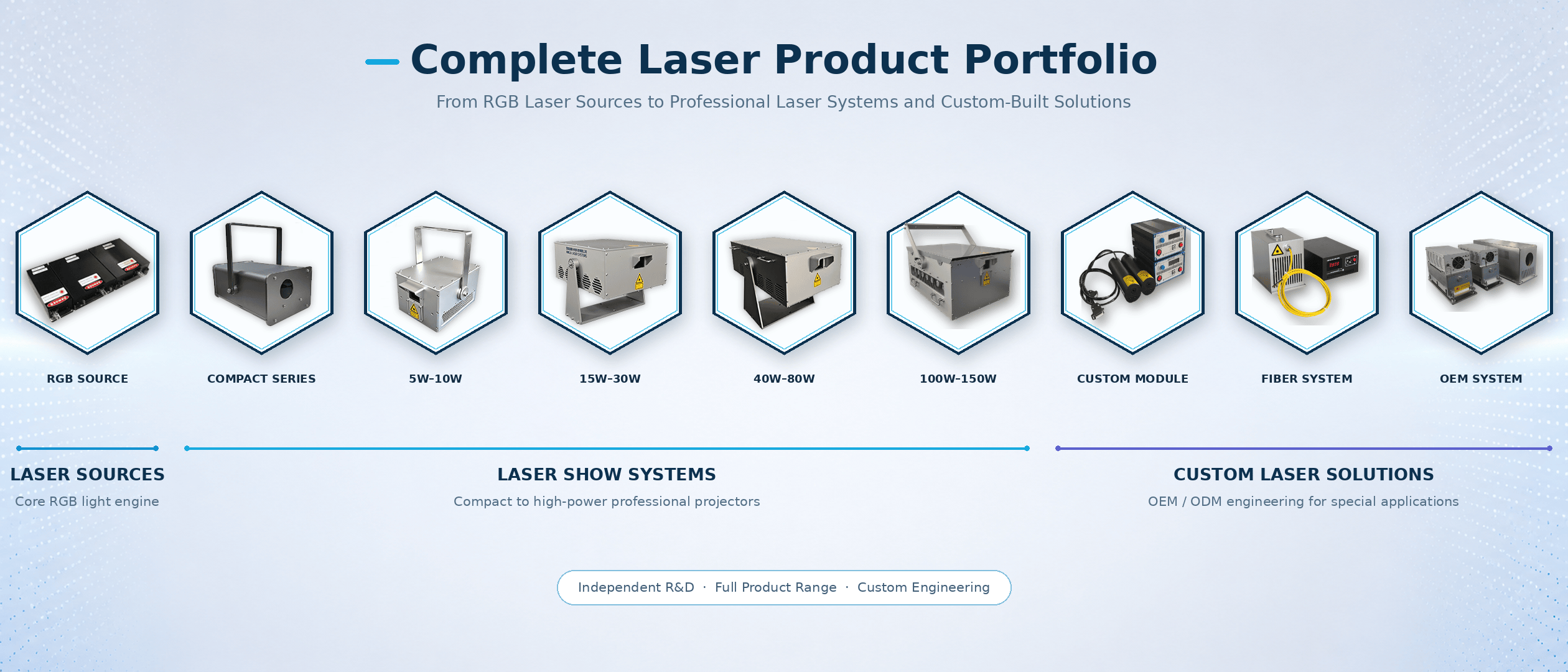 NJ Laser Tech